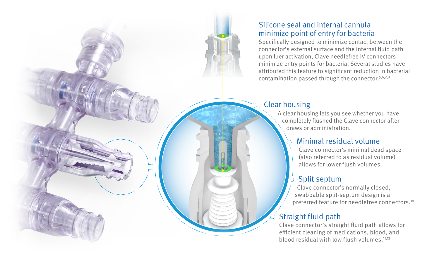 Anesthesia Diagram
