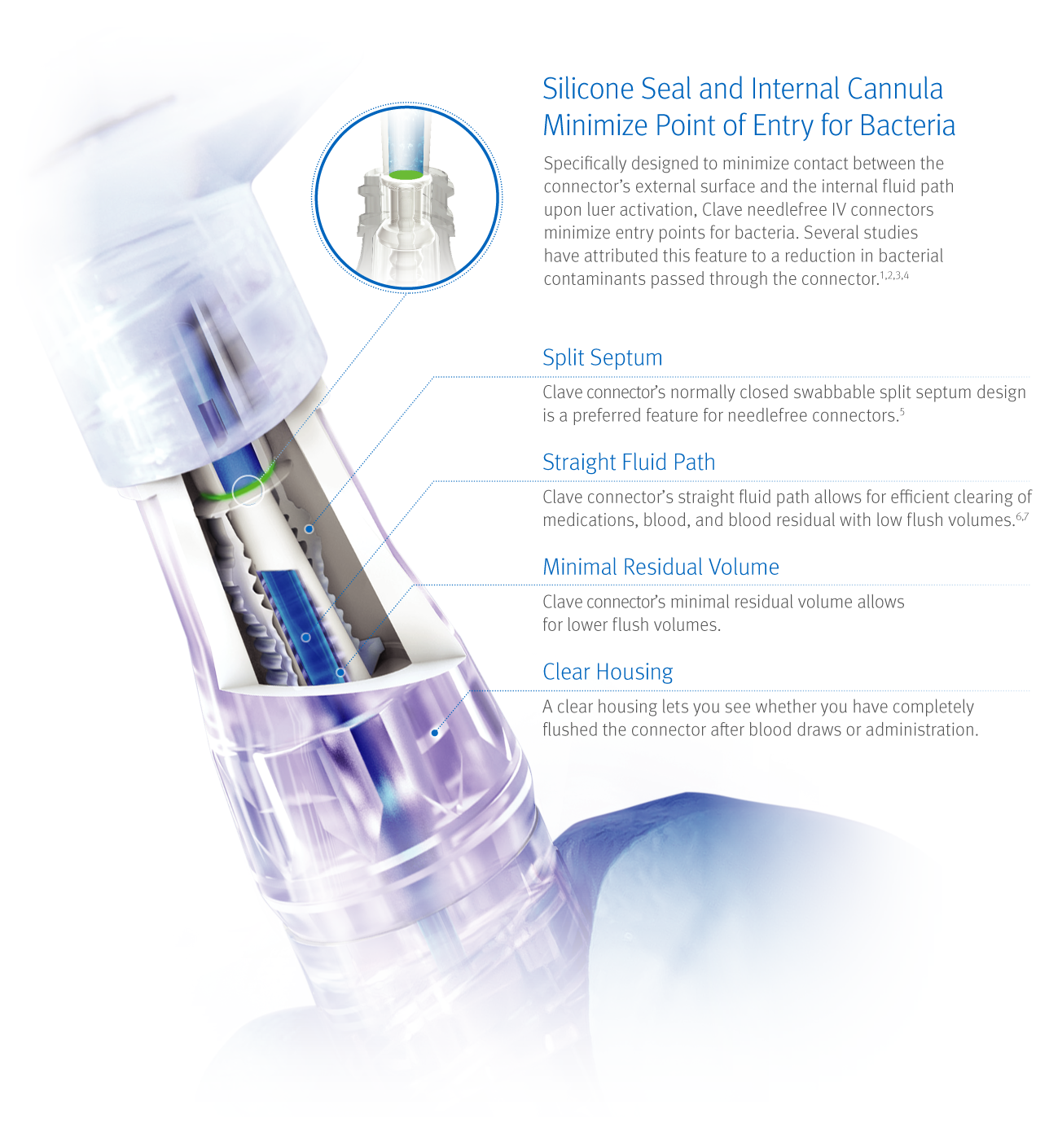 ICU Medicals Silicone Seal Diagram