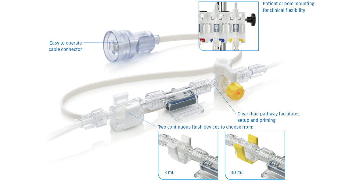 ICU Medicals Transpac iv How it works